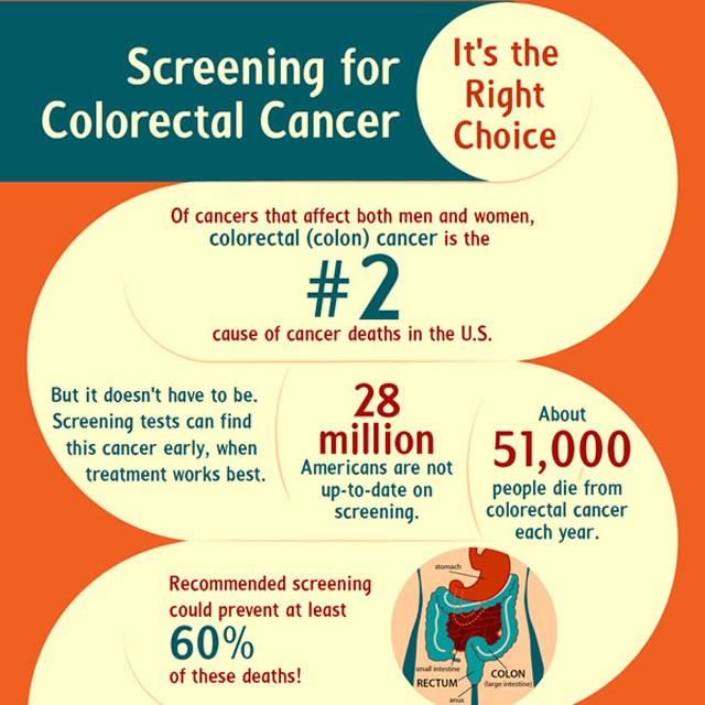 Colon Cancer Screening